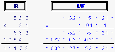 Kalkulator liczb wielomianowych