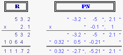  Polynomial Numbers multiplication 